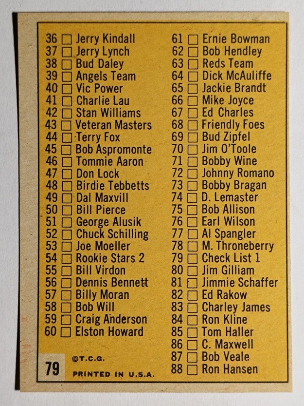 1963 Topps #79 Checklist 1 (VGEX)