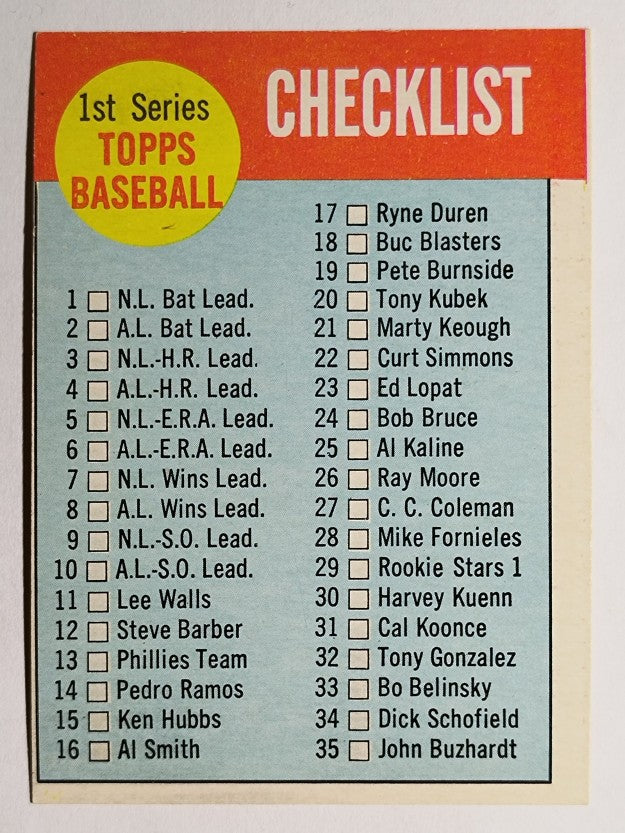 1963 Topps #79 Checklist 1 (VGEX)