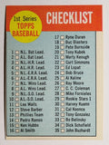 1963 Topps #79 Checklist 1 (VGEX)