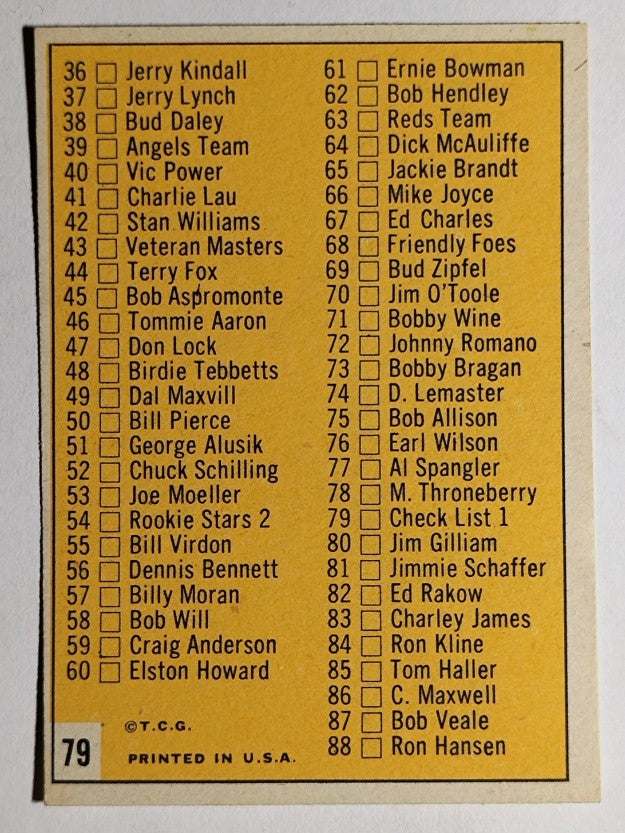 1963 Topps #79 Checklist 1 (NM)