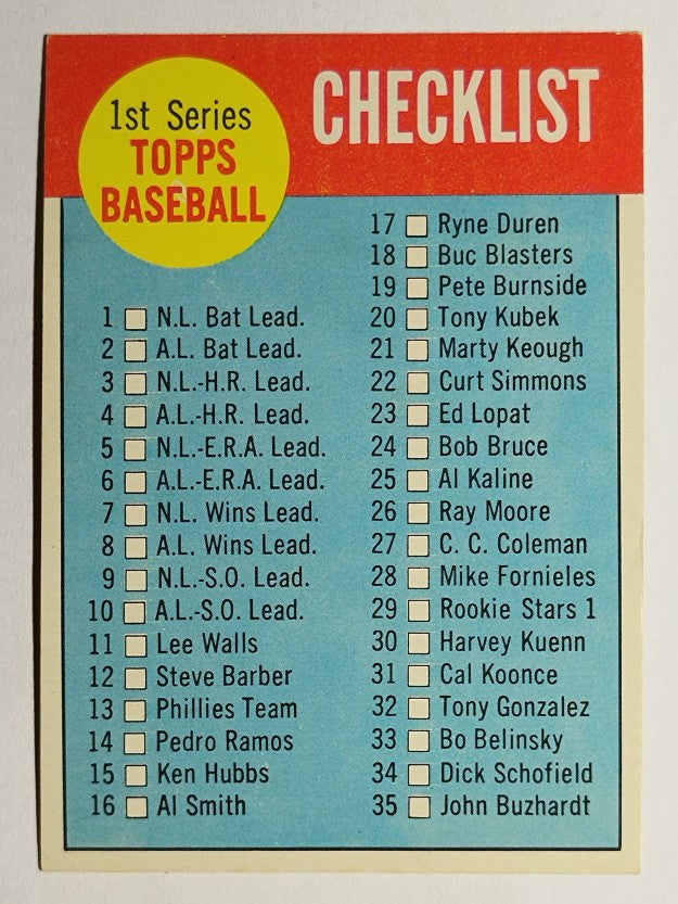 1963 Topps #79 Checklist 1 (NM)