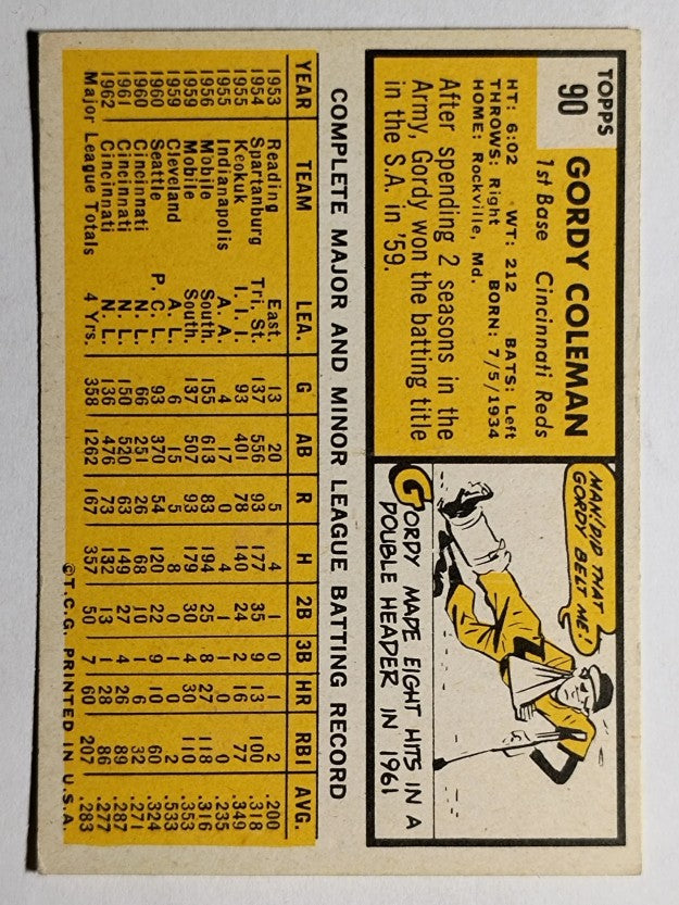 1963 Topps #90 Gordy Coleman (EX)