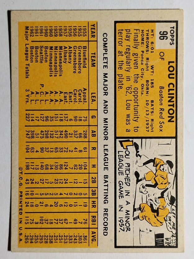 1963 Topps #96 Lou Clinton (VGEX)