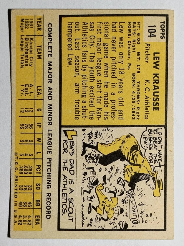 1963 Topps #104 Lew Krausse RC (EX)