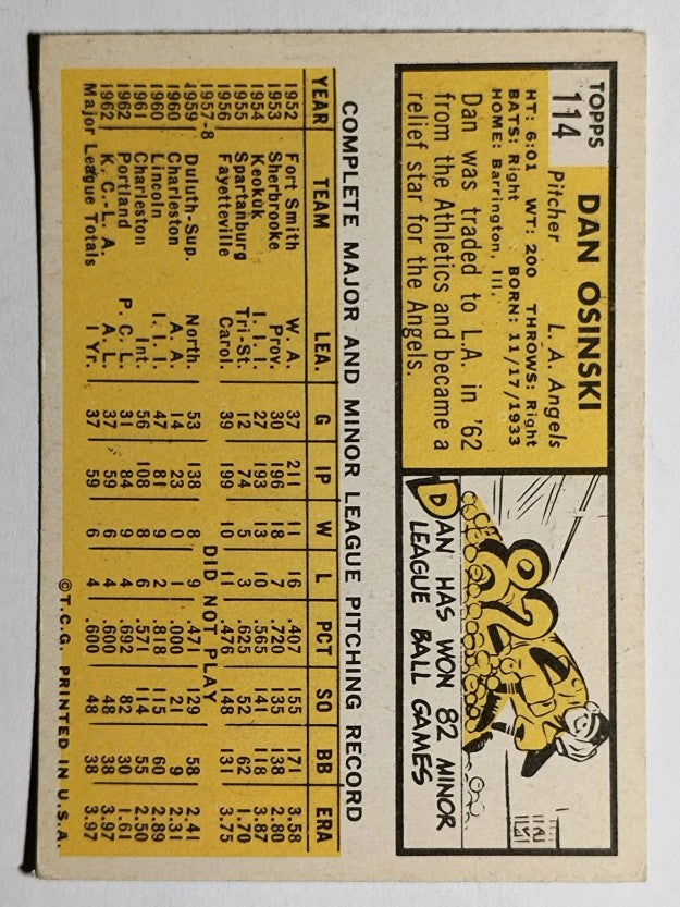 1963 Topps #114 Dan Osinski RC (VGEX)