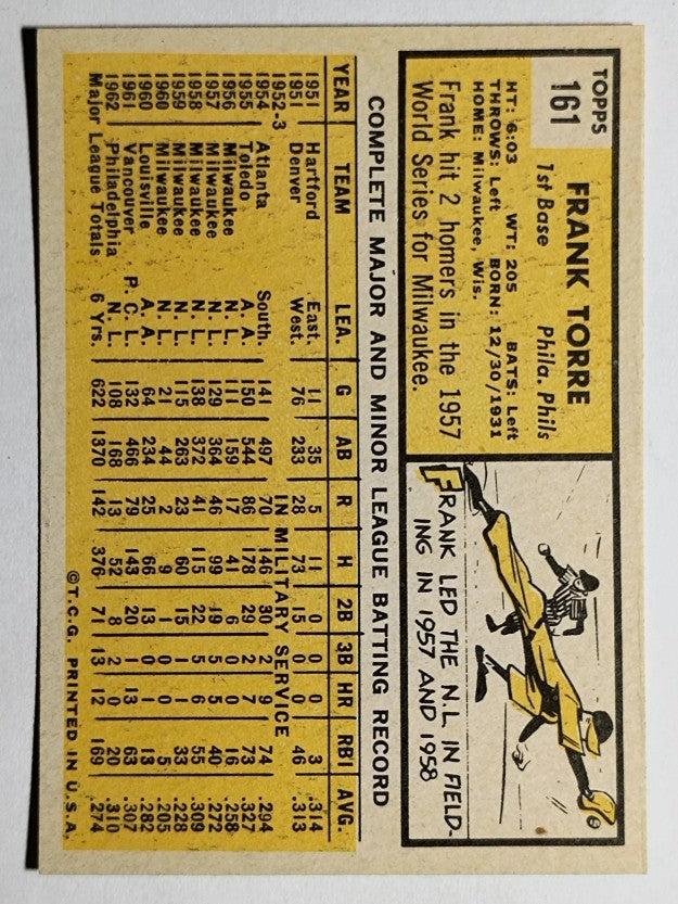 1963 Topps #161 Frank Torre (EX)