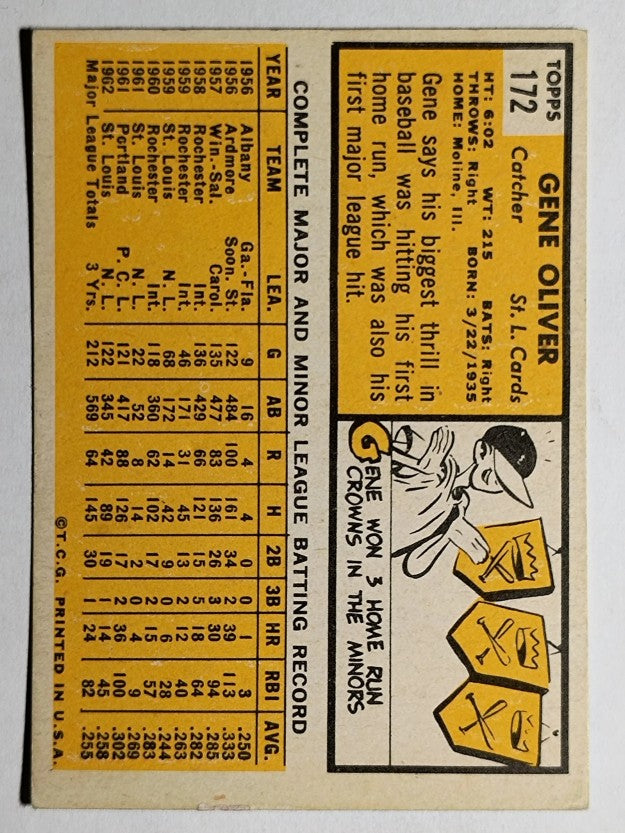 1963 Topps #172 Gene Oliver (VGEX)