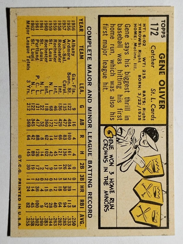 1963 Topps #172 Gene Oliver (EXMT)