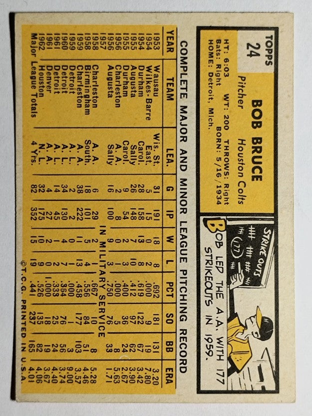1963 Topps #24 Bob Bruce (EX)