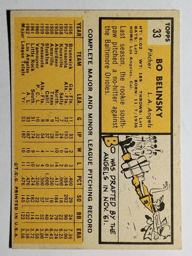 1963 Topps #33 Bo Belinsky (VGEX)