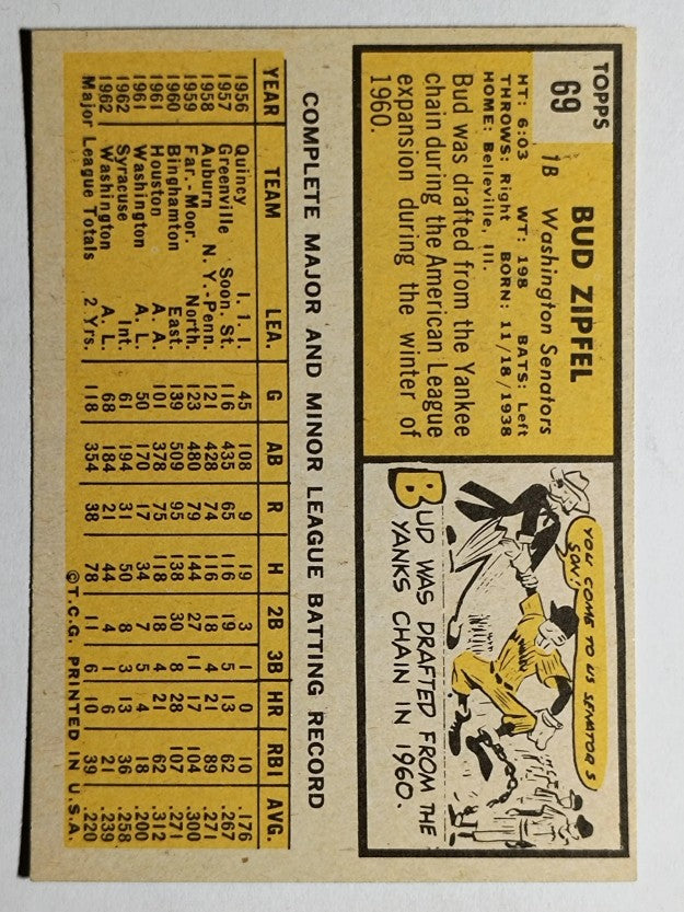 1963 Topps #69 Bud Zipfel RC (EX)