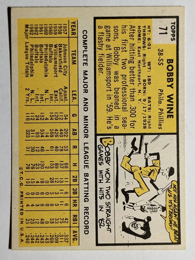 1963 Topps #71 Bobby Wine RC (EXMT)
