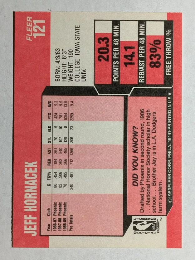 1989-90 Fleer #121 Jeff Hornacek RC