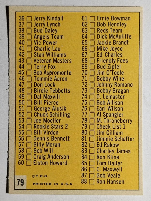 1963 Topps #79 Checklist 1 (EX)