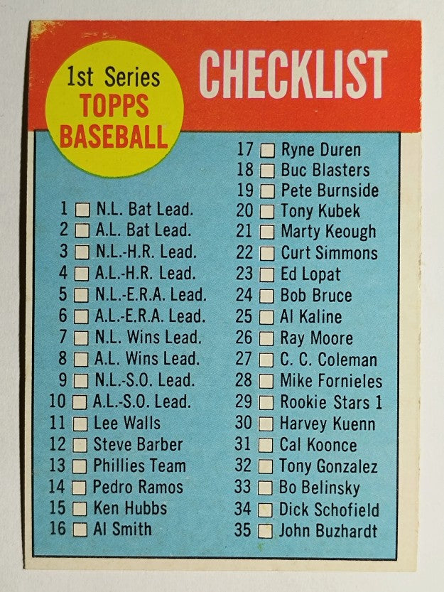 1963 Topps #79 Checklist 1 (EX)
