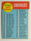 1963 Topps #79 Checklist 1 (EX)