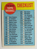 1963 Topps #102B Checklist 2 White/Red (EX)
