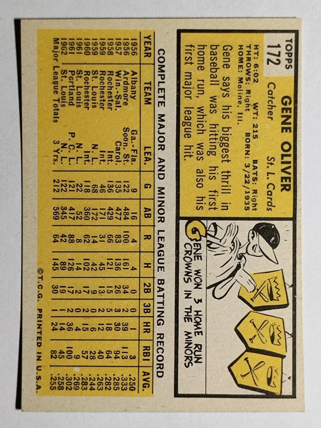 1963 Topps #172 Gene Oliver (EXMT)
