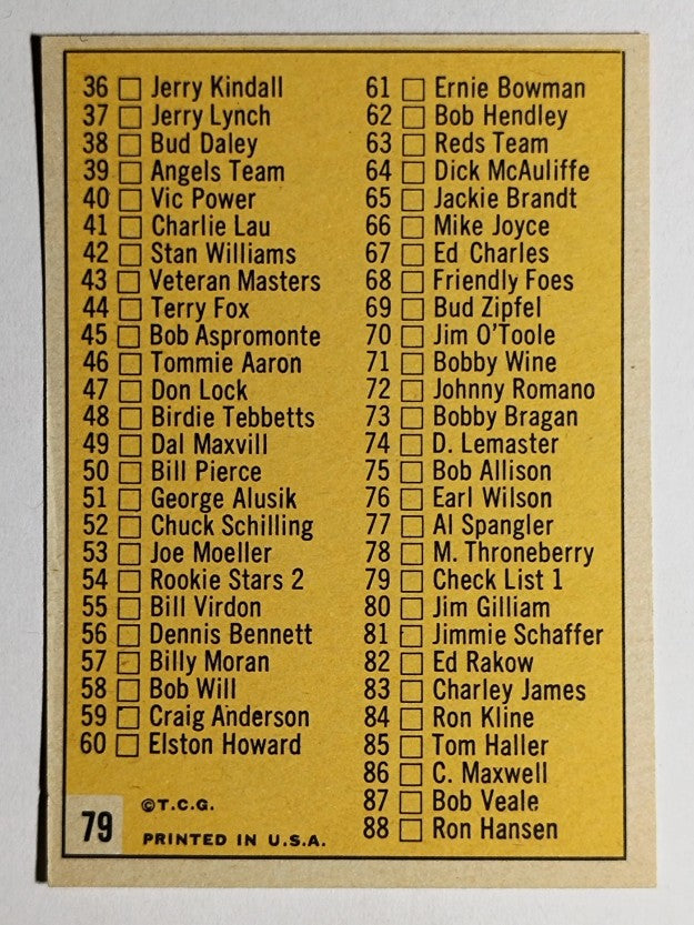 1963 Topps #79 Checklist 1 (EX)