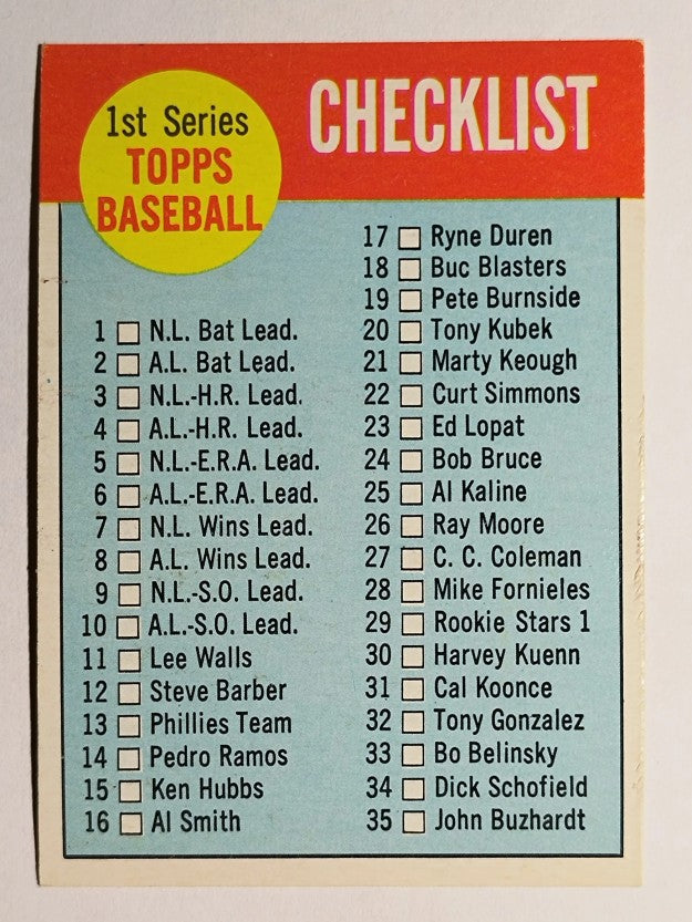 1963 Topps #79 Checklist 1 (EX)