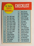 1963 Topps #79 Checklist 1 (EX)