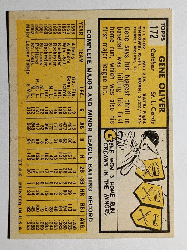 1963 Topps #172 Gene Oliver (EXMT)