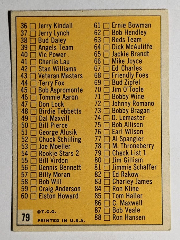 1963 Topps #79 Checklist 1 (EX)