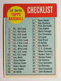 1963 Topps #79 Checklist 1 (EX)