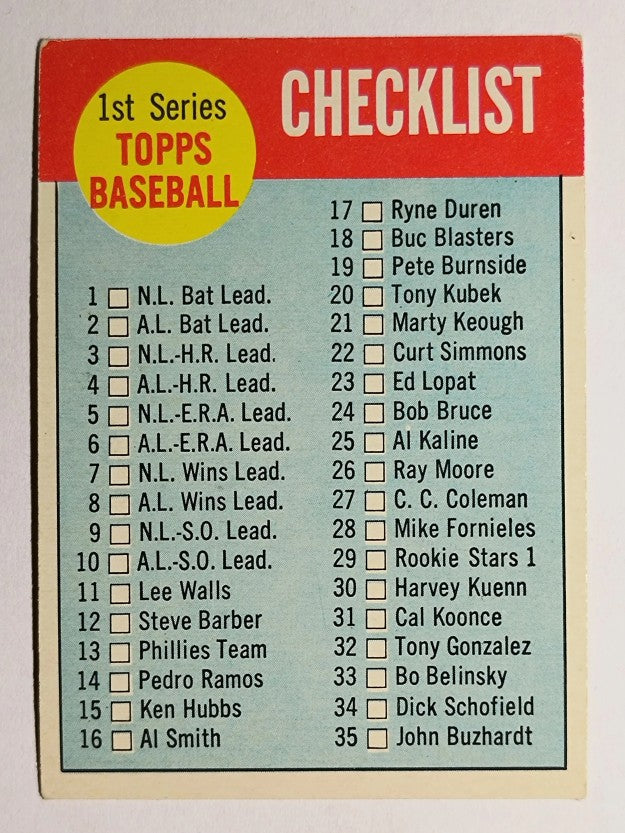 1963 Topps #79 Checklist 1 (EX)
