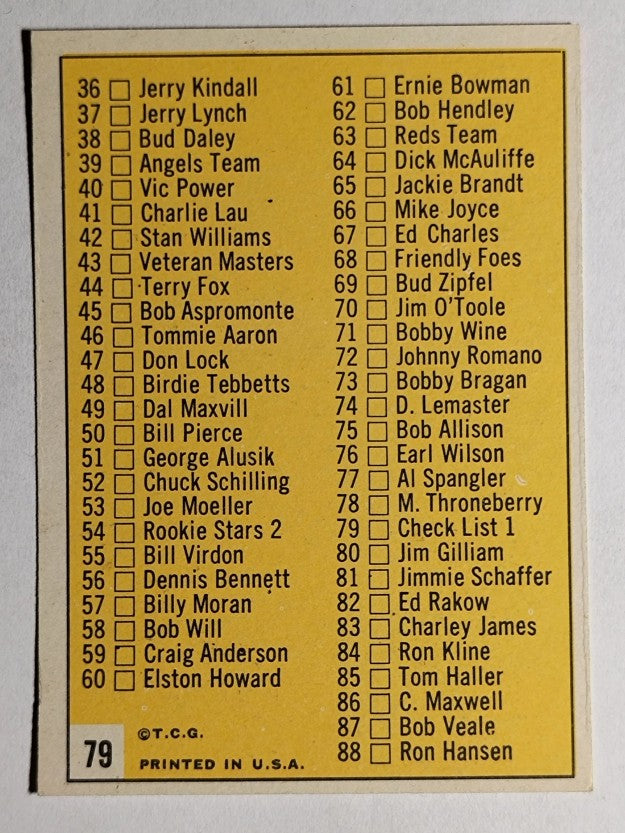 1963 Topps #79 Checklist 1 (EX)