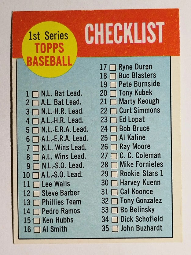 1963 Topps #79 Checklist 1 (EX)