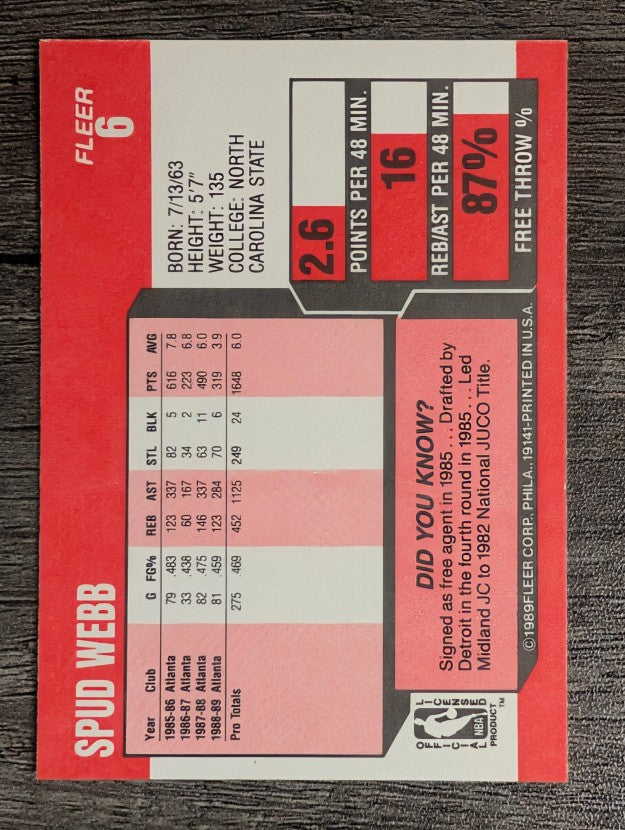 1989-90 Fleer #6 Spud Webb