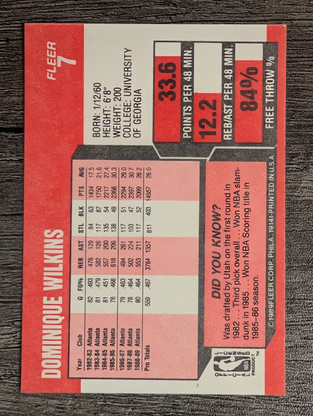 1989-90 Fleer #7 Dominique Wilkins