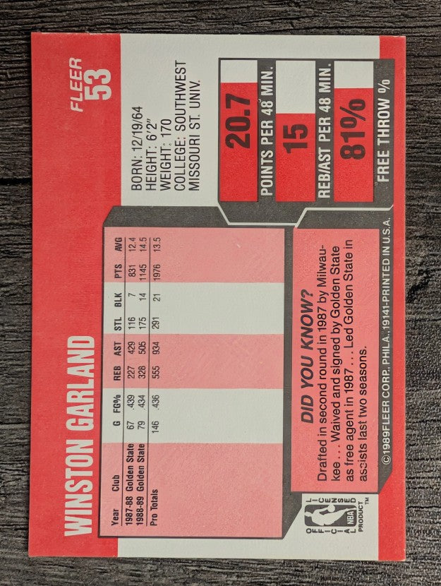 1989-90 Fleer #53 Winston Garland