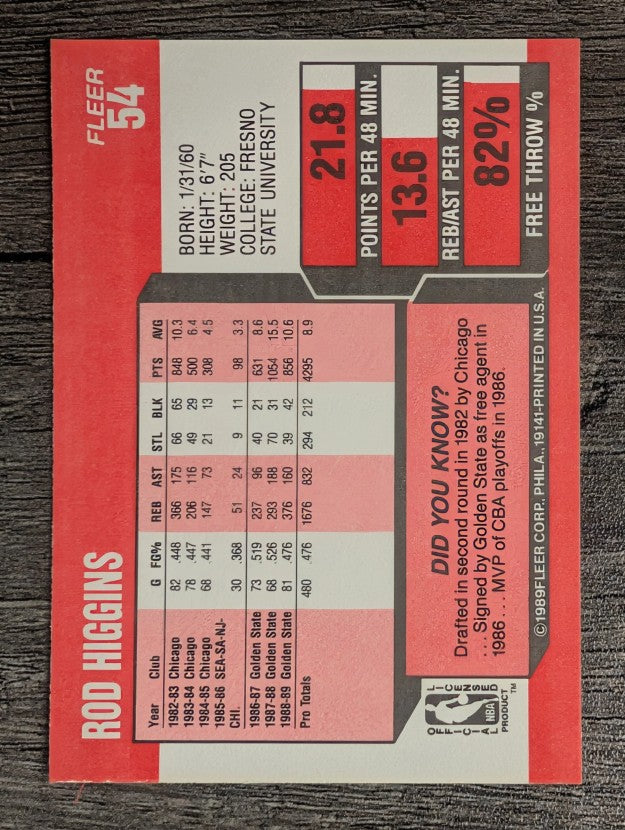 1989-90 Fleer #54 Rod Higgins