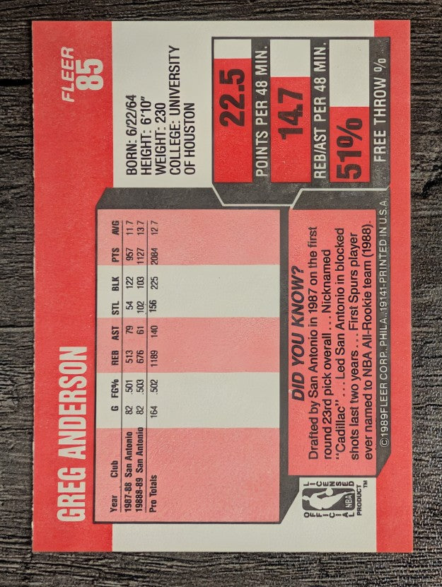 1989-90 Fleer #85 Greg Anderson