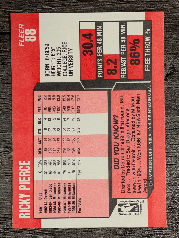 1989-90 Fleer #88 Ricky Pierce