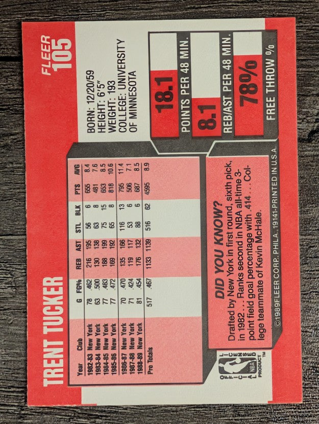 1989-90 Fleer #105 Trent Tucker