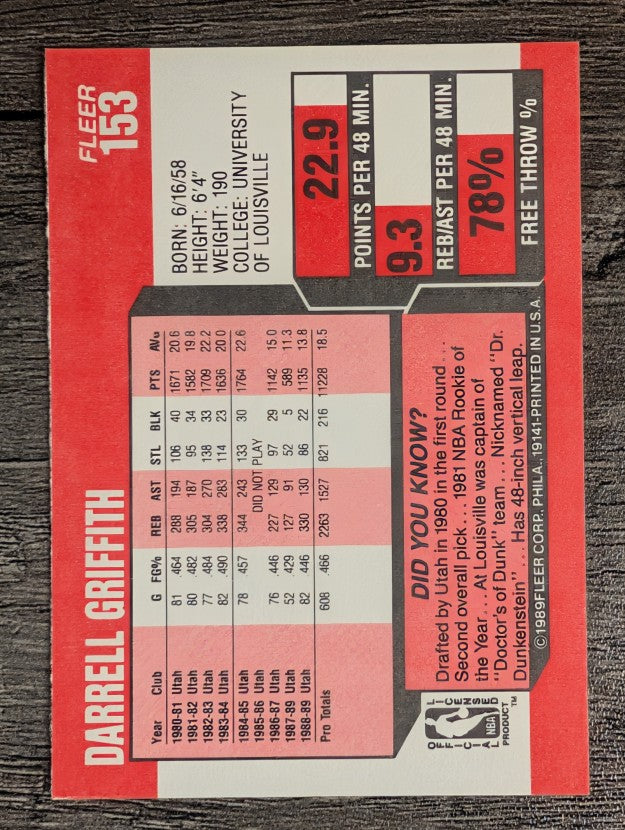 1989-90 Fleer #153 Darrell Griffith