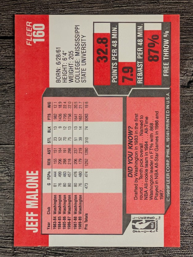 1989-90 Fleer #160 Jeff Malone