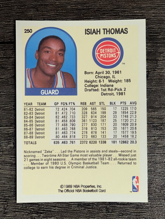 1989-90 Hoops #250 Isiah Thomas