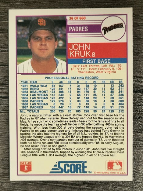 1988 Score #36 John Kruk