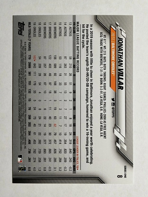 2020 Topps #8 Jonathan Villar