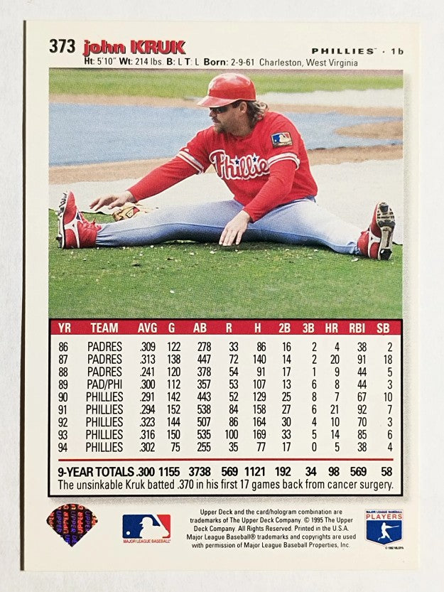1995 Collector's Choice #373 John Kruk