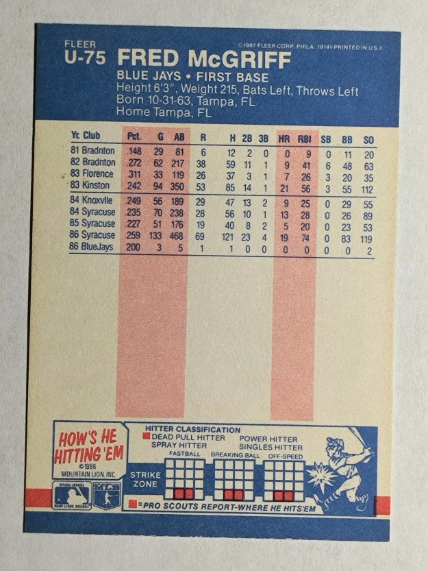 1987 Fleer Update #U75 Fred McGriff