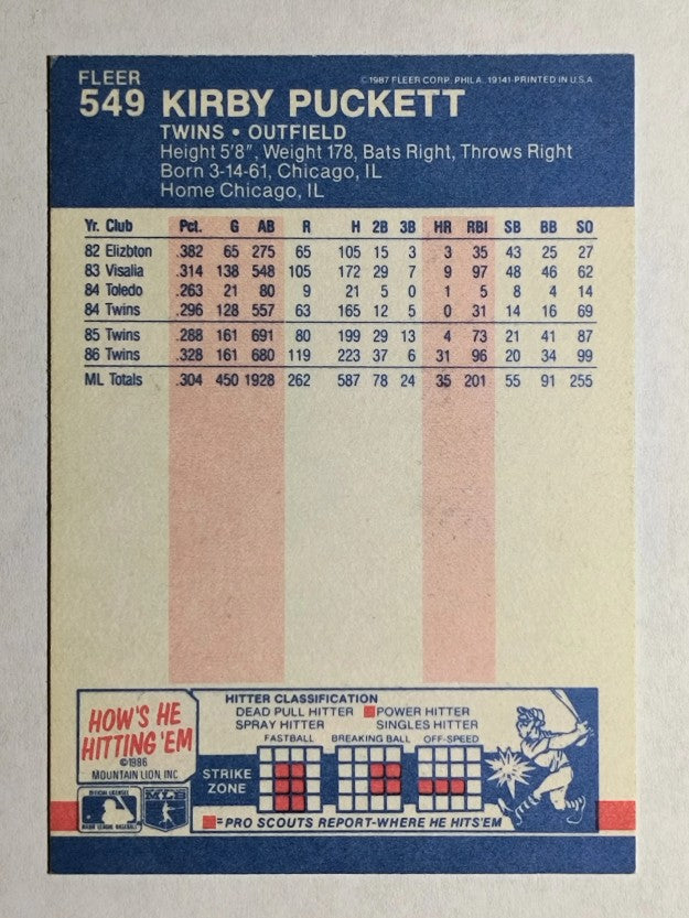 1987 Fleer #549 Kirby Puckett
