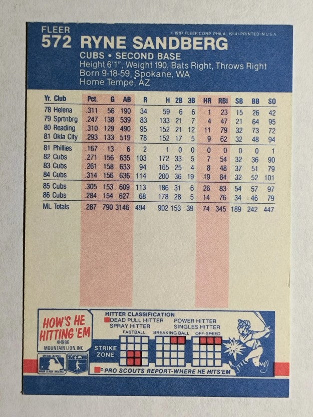 1987 Fleer #572 Ryne Sandberg