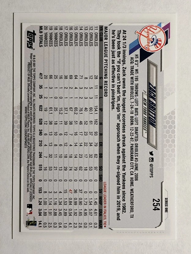 2021 Topps #254 Zack Britton