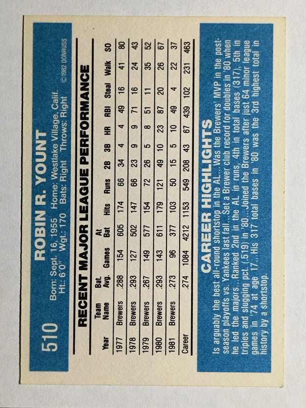 1982 Donruss #510 Robin Yount