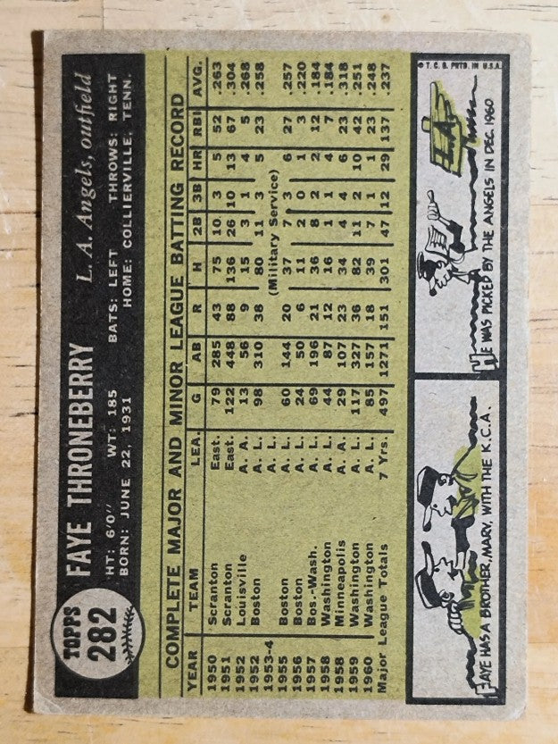 1961 Topps #282 Faye Throneberry (VG)